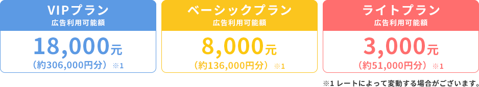 VIPプラン広告利用可能額:18,000元 ベーシックプラン広告利用可能額:8,000元 ライトプラン広告利用可能額:3,000元