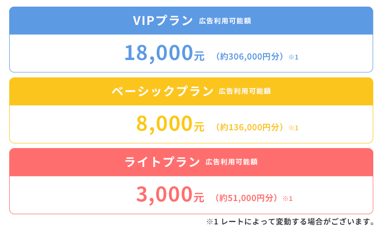 VIPプラン広告利用可能額:18,000元 ベーシックプラン広告利用可能額:8,000元 ライトプラン広告利用可能額:3,000元